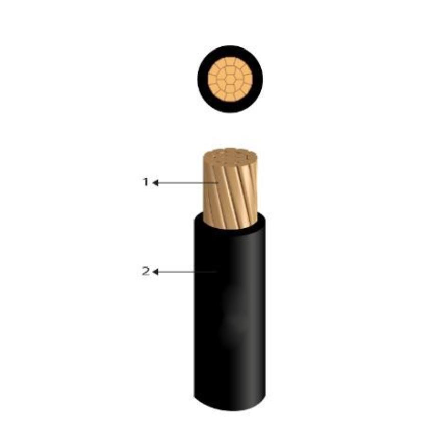 Building Cables - Large single core cables